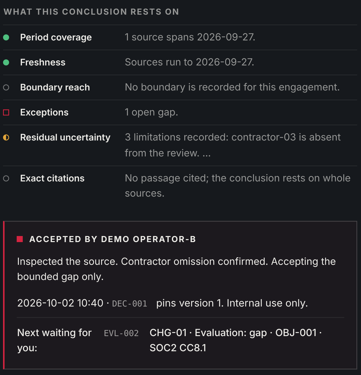 What this conclusion rests on: period coverage, freshness, boundary reach, exceptions, residual uncertainty and exact citations, followed by the acceptance record DEC-001 pinning version 1.